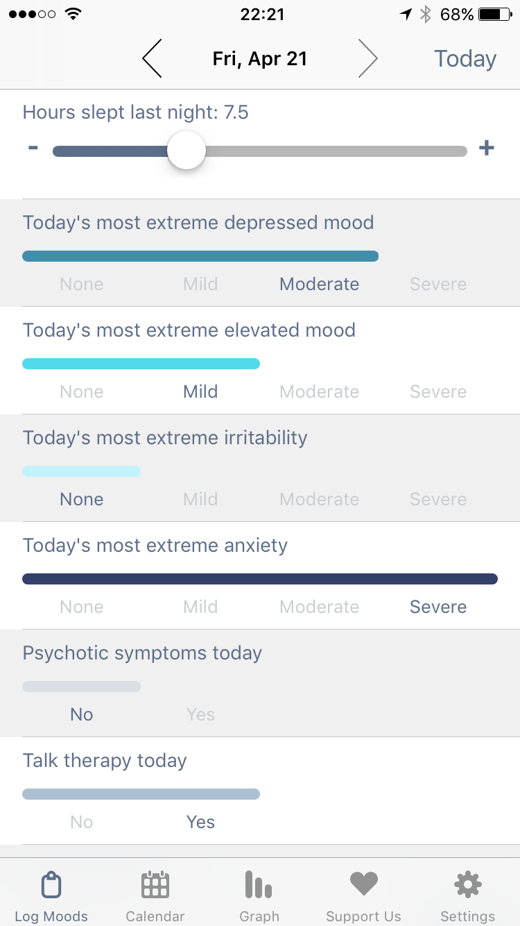 Bipolar Mood Chart