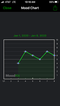 MoodKit vs emoods