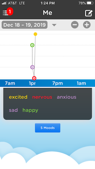 Moodtrack vs emoods