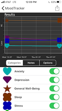 T2 Mood Tracker vs emoods